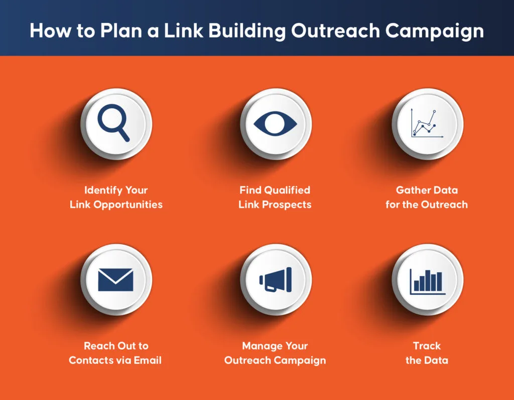  Plan an Outreach Campaign
